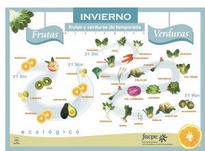 Click to enlarge: Winter Fruits & Vegetables